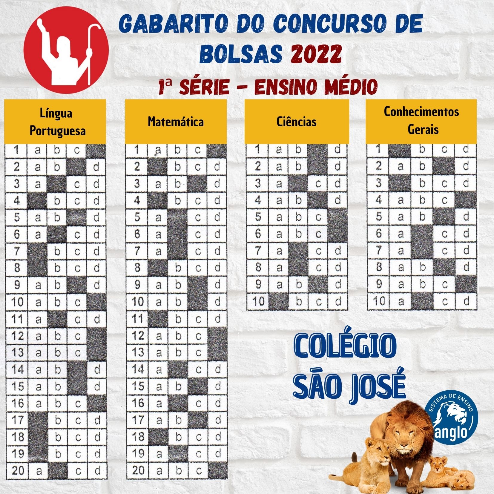 Gabarito do Concurso de Bolsas 2022